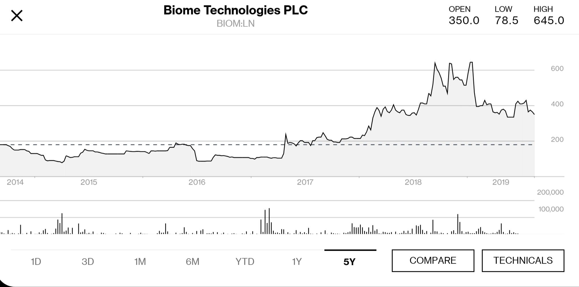 A Look At The Biodegradable Plastics Sector And Some Leading Companies Seeking Alpha [ 1005 x 2026 Pixel ]