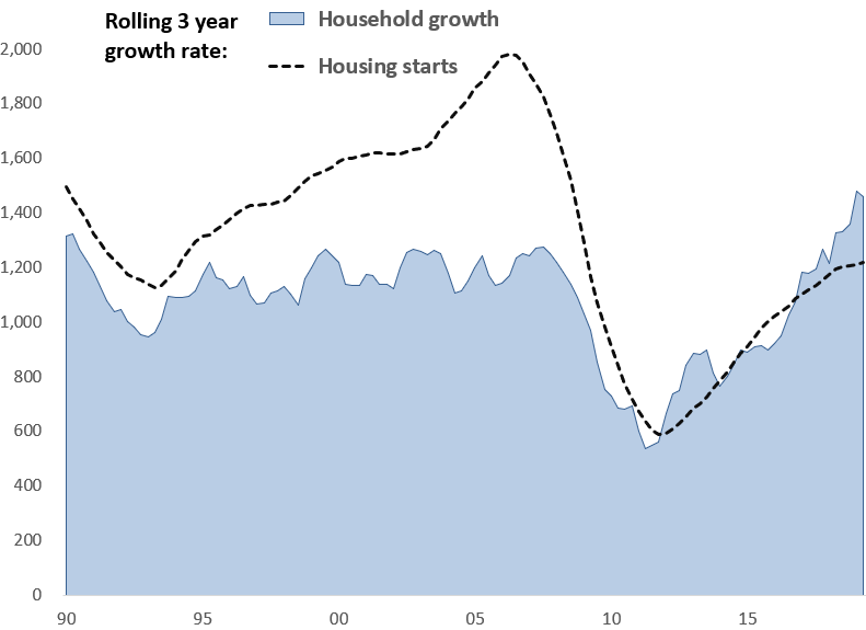 Be Smarter Than Warren Buffett Buy Mortgage Insurance Stocks (NYSE
