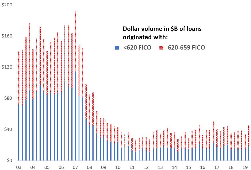 Be Smarter Than Warren Buffett Buy Mortgage Insurance Stocks (NYSE