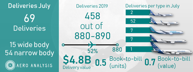 Airbus Receives $3 Billion Order From China (OTCMKTS:EADSF) | Seeking Alpha