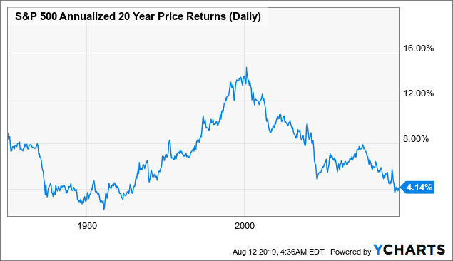 abandon-your-401k-here-is-why-investorfare