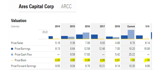 Blue-Chip BDC Yield 9.1%, 'Special Dividends' And Insiders Buying: Ares ...