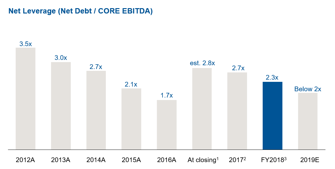 Lonza Growth Might Not Be Priced In Yet Otcmkts Lzagf Seeking Alpha
