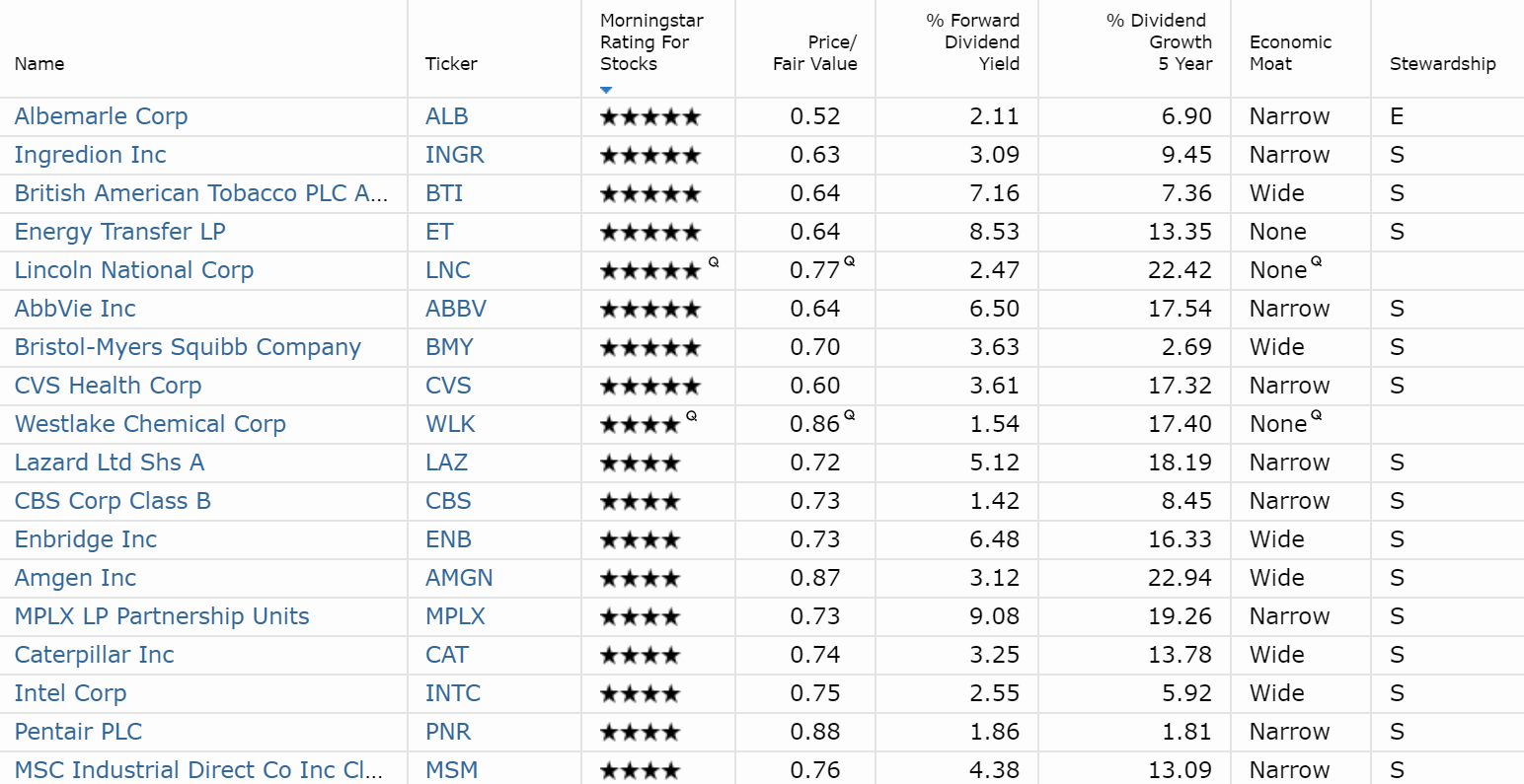 The Best Dividend Stocks To Buy In August Seeking Alpha