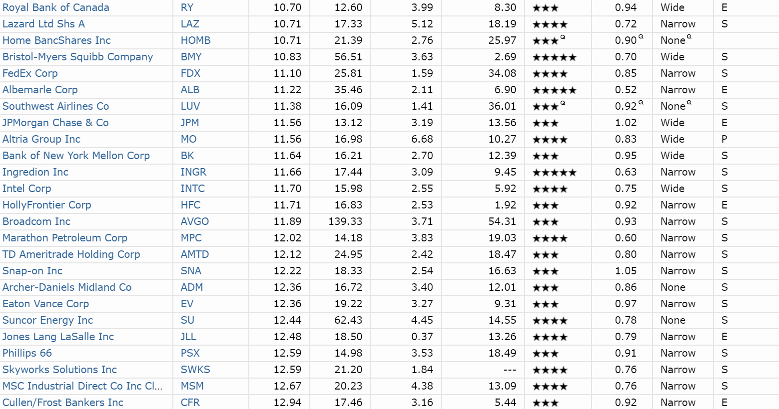 The Best Dividend Stocks To Buy In August Seeking Alpha