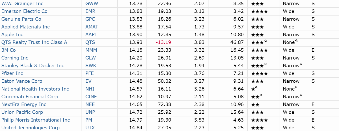 The Best Dividend Stocks To Buy In August Seeking Alpha