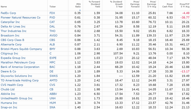 The Best Dividend Stocks To Buy In August | Seeking Alpha