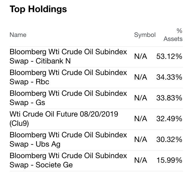 The Downside In Crude Oil Could Be Limited - ProShares Trust 