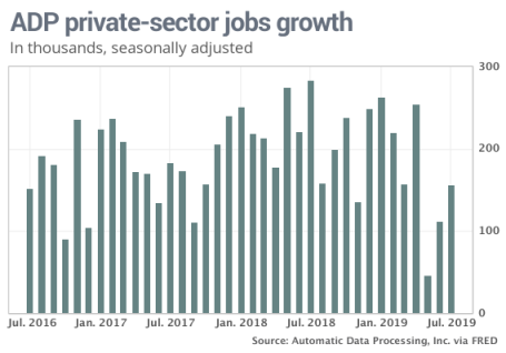 adp job growth