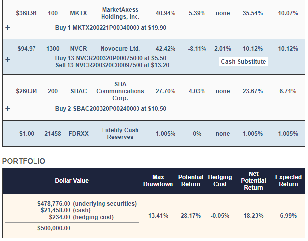 Building A Bulletproof Portfolio Around Alibaba Alibaba - 