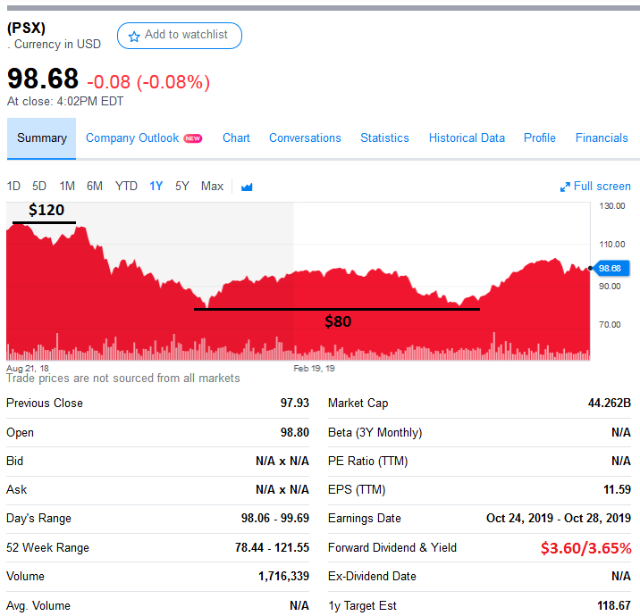 Phillips 66's Q2: Back On Track With A 12.5% Increase In The Dividend ...