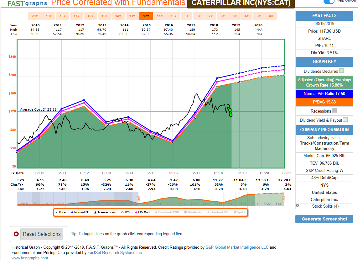 3 Reasons Caterpillar Could Be The Best Dividend Stock To Own Over The