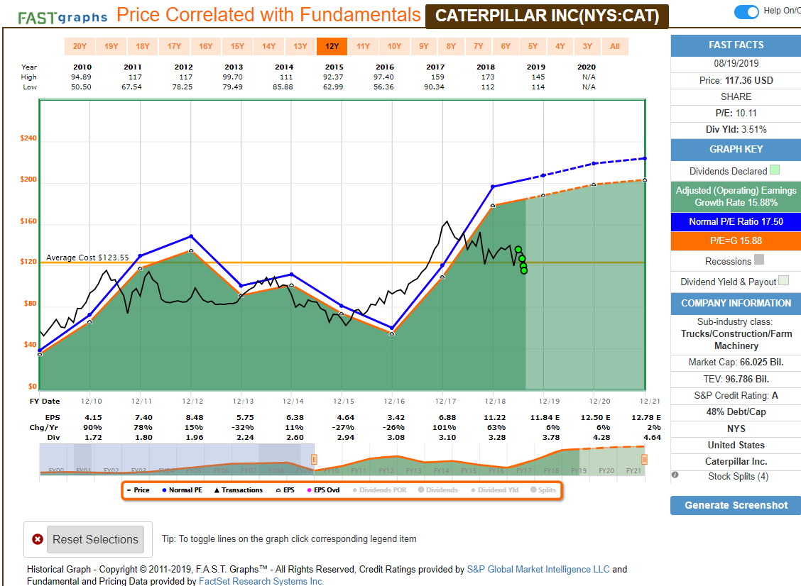 3 Reasons Caterpillar Could Be The Best Dividend Stock To Own Over The