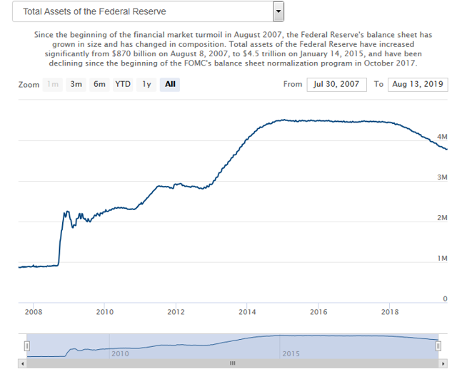 What The Fed Might Do | Seeking Alpha