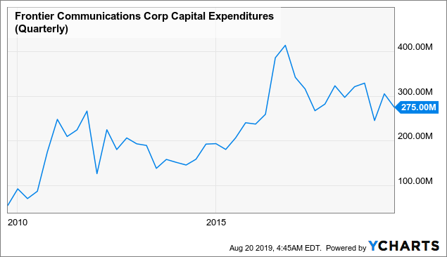 Frontier Communications Remains Uninvestable (NASDAQ:FYBR) | Seeking Alpha