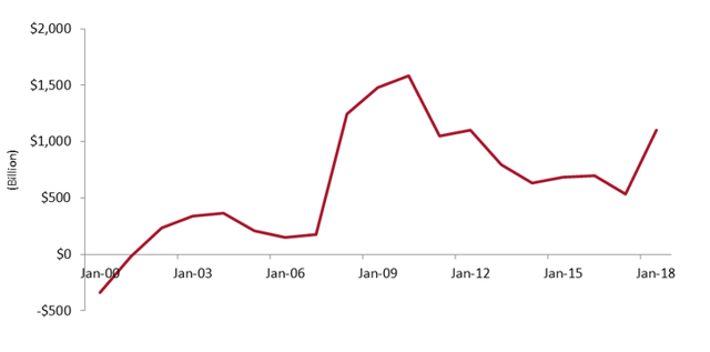 Attaching A Price To Bond Market Liquidity | Seeking Alpha