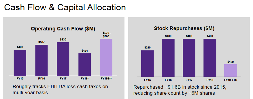 synopsys acquisitions