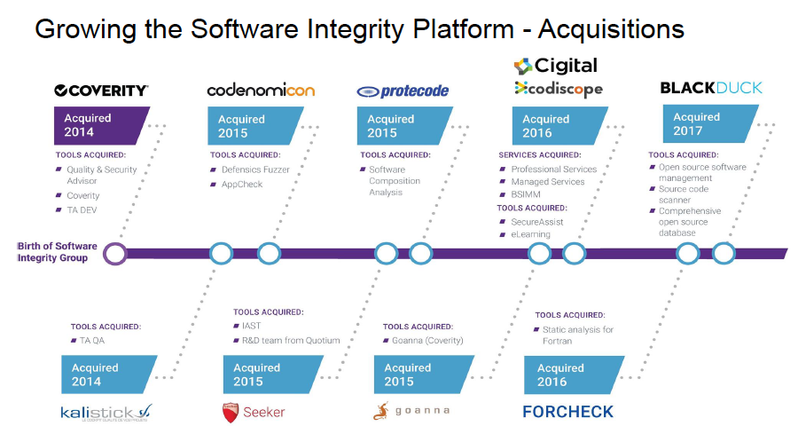 synopsys acquisitions