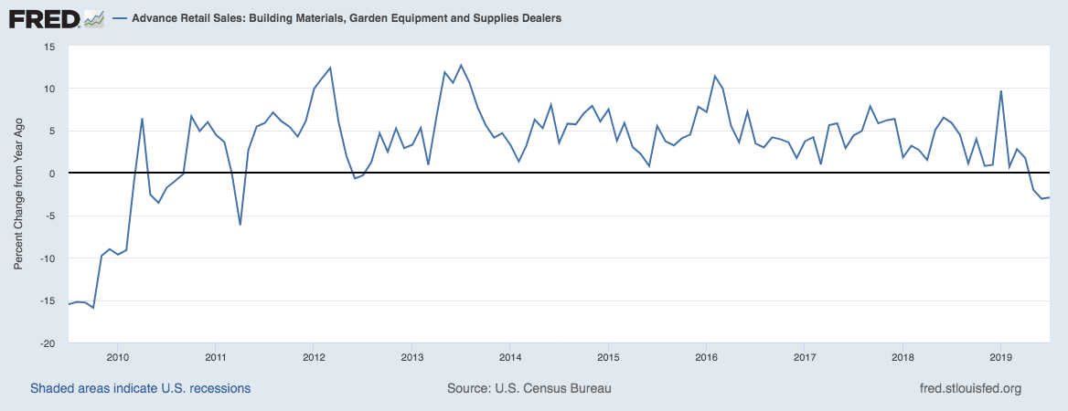 Home Depot: This Is Where You Want To Be - The Home Depot, Inc. (NYSE