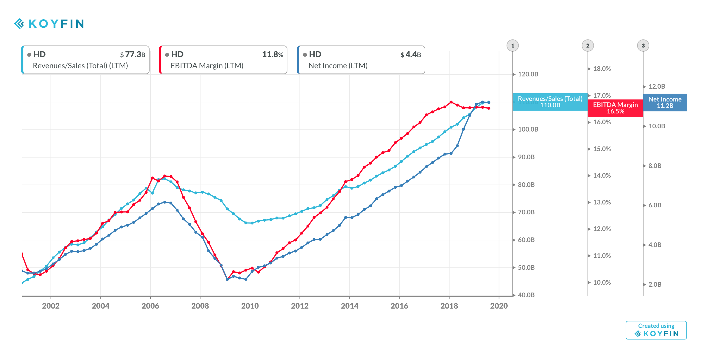 Home Depot This Is Where You Want To Be (NYSEHD) Seeking Alpha