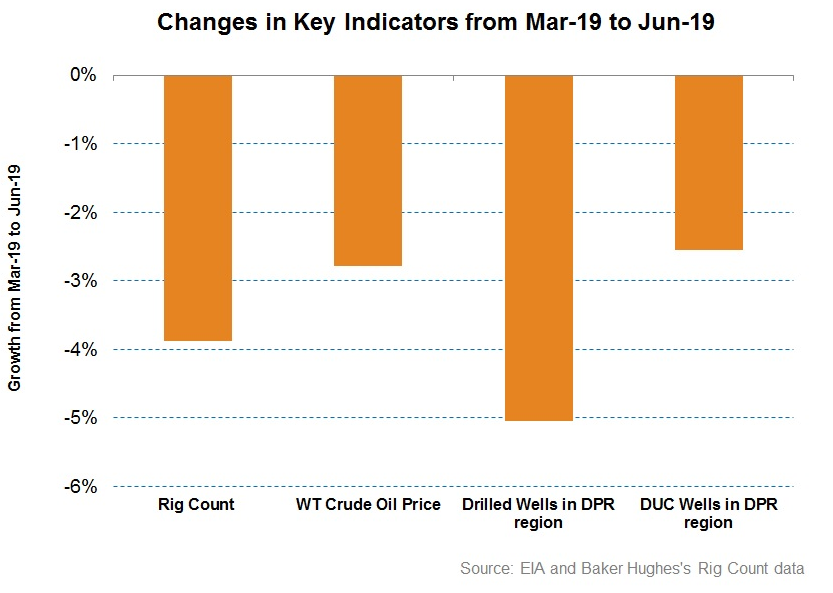 Liberty Oilfield A Rebound Is Unlikely Before 2020 (NYSELBRT