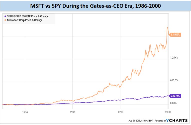 What happened with netscapes ipo