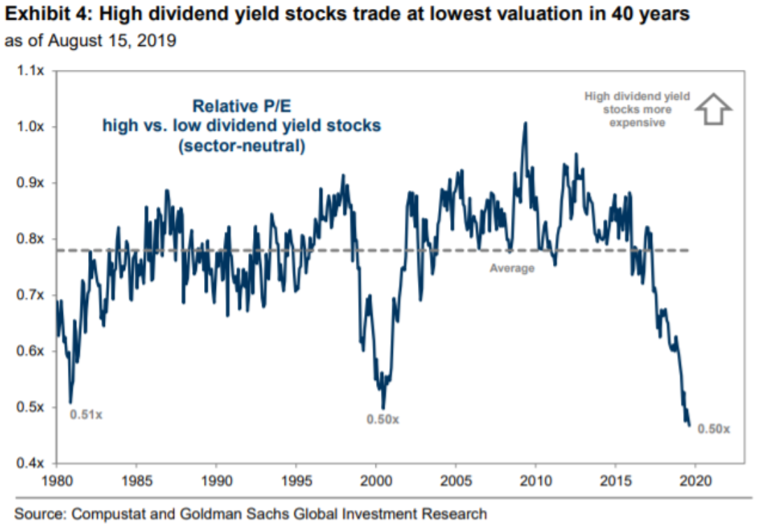 Hesm stock dividend