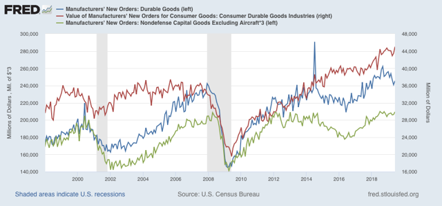 The State Of The Short Leading Indicators | Seeking Alpha