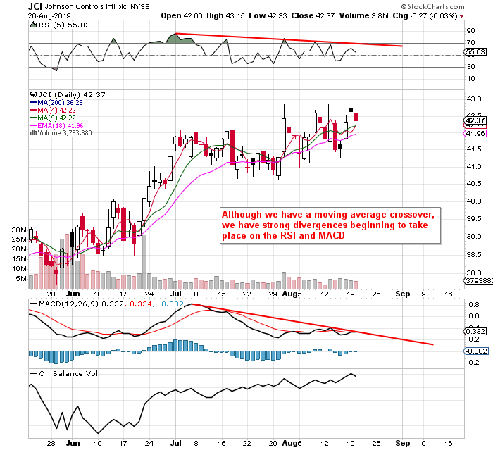 A ShortTerm Look At Johnson Controls (NYSEJCI) Seeking Alpha