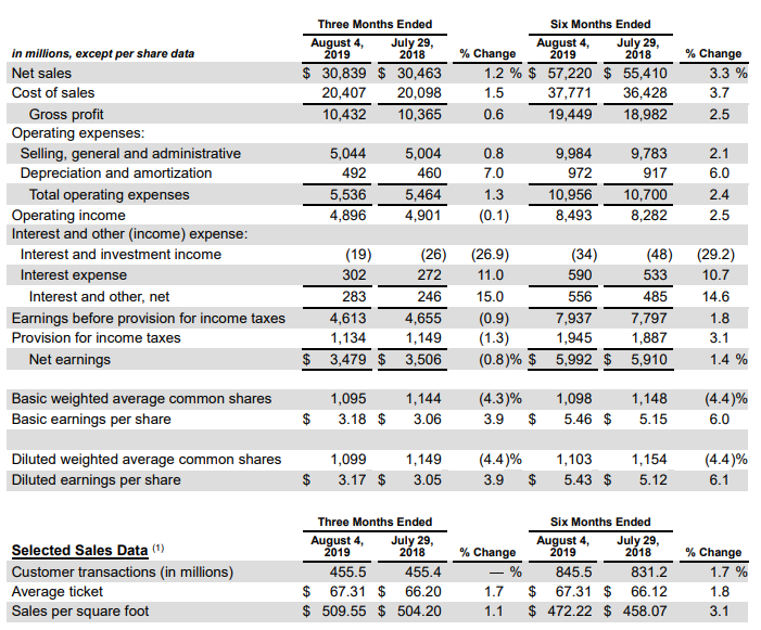 Home Depot I Remain Optimistic (NYSEHD) Seeking Alpha