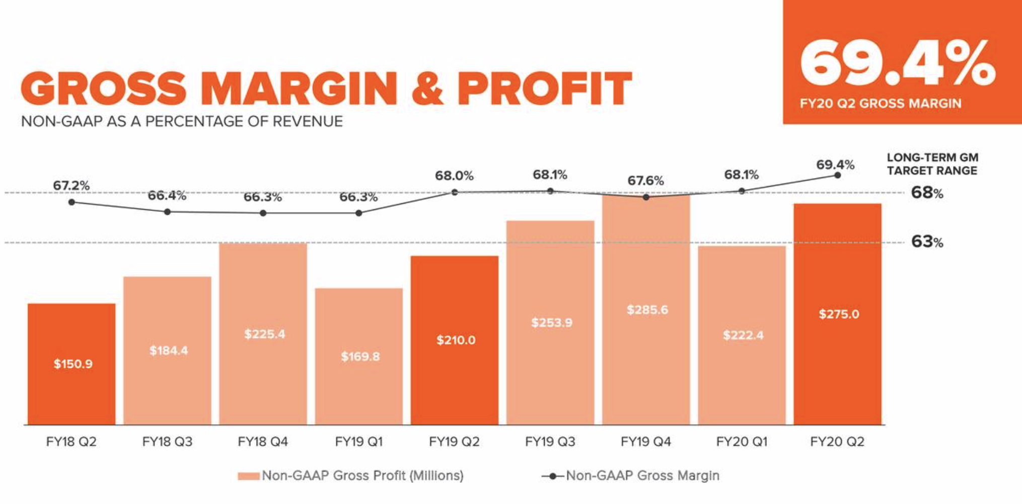 Pure Storage The Recovery Begins Here (NYSEPSTG) Seeking Alpha