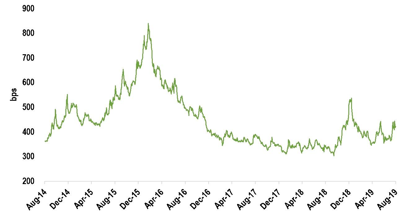 Shorting High Yield By Going Long SJB Seeking Alpha
