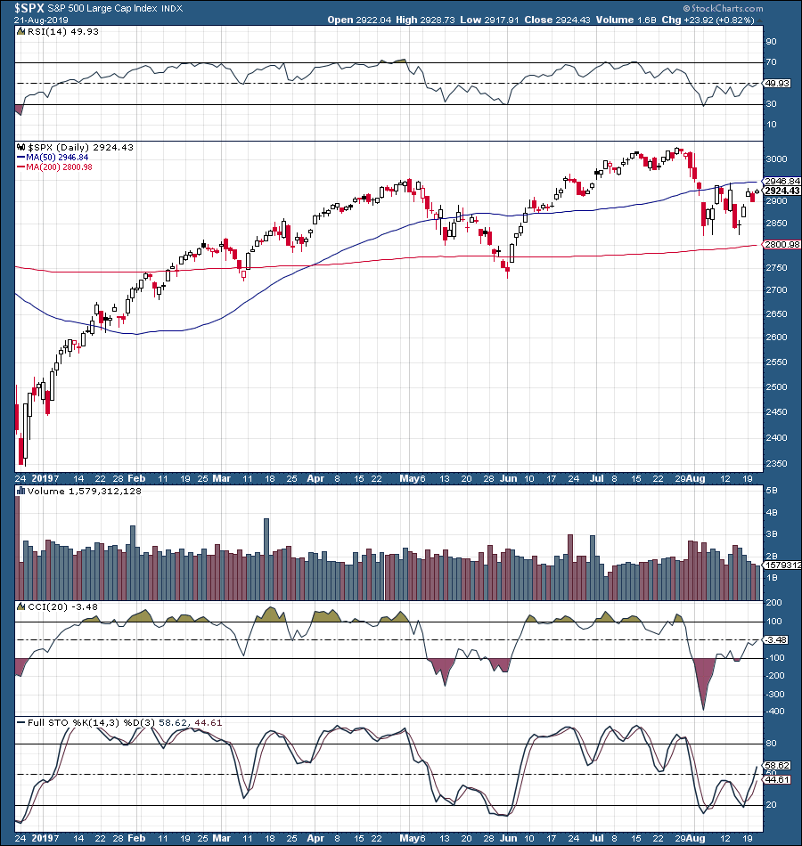 S&P 500: The Moment Of Truth Approaches (SP500) | Seeking Alpha