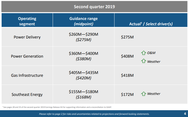 Dominion Energy's Dividend Needs Clarification (NYSE:D) | Seeking Alpha