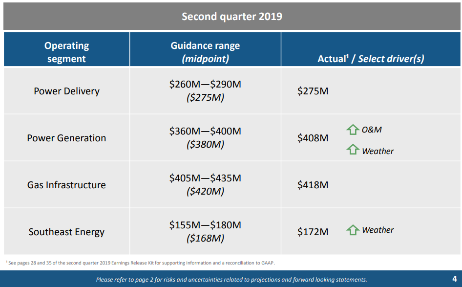 Dominion Energy's Dividend Needs Clarification (NYSED) Seeking Alpha