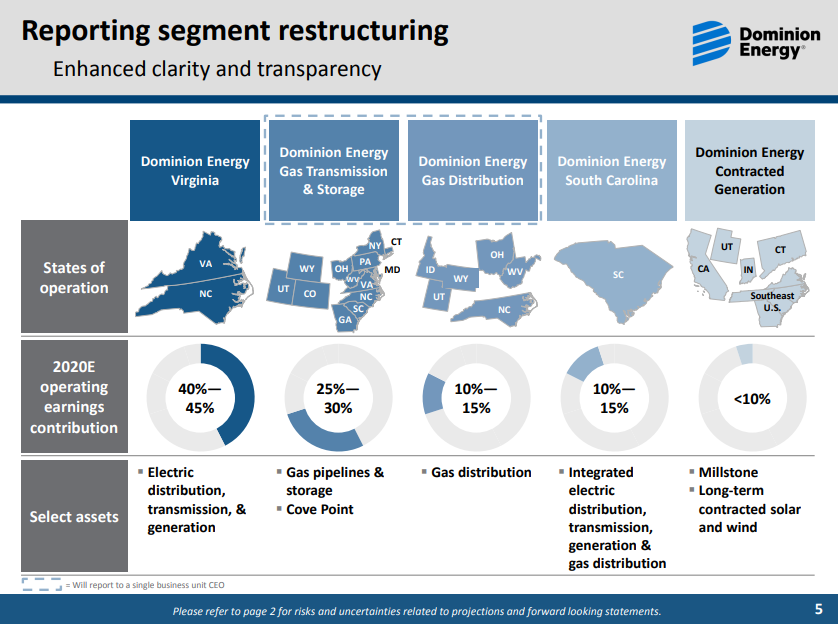 Dominion Energy's Dividend Needs Clarification (NYSED) Seeking Alpha