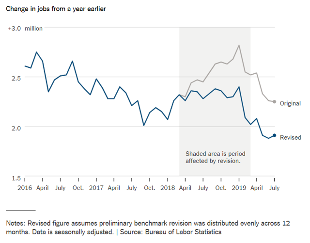 assistant manager build a bear salary