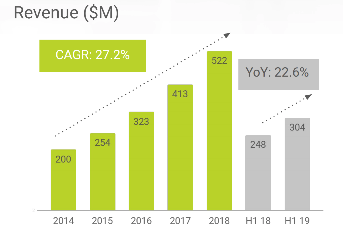 Globant Stock Price