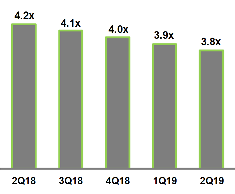 Centurylink Net Login >> Centurylink S Yield May Not Be The Main Reason To Buy The Centurylink Net Login >> Centurylink S Yield May Not Be The Main Reason To Buy The