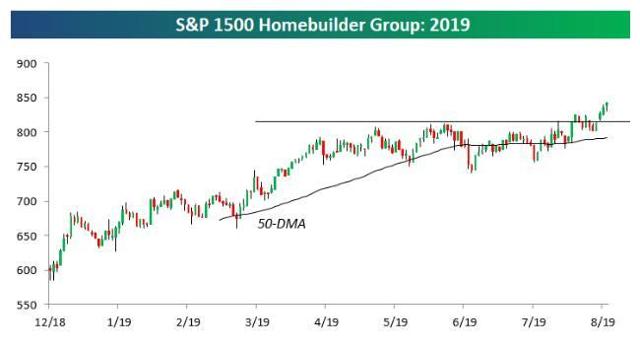 S&P 500 Weekly Update: Tweets, Tariffs, And The Yield Curve