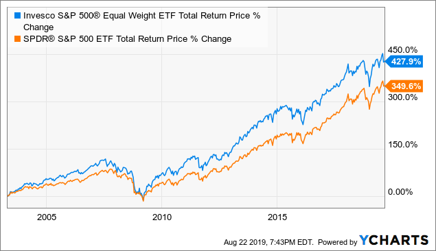 The Small-Cap Performance Gap Doesn't Exist, Here's Why | Seeking Alpha