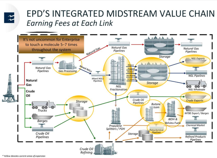 enterprise pipeline map