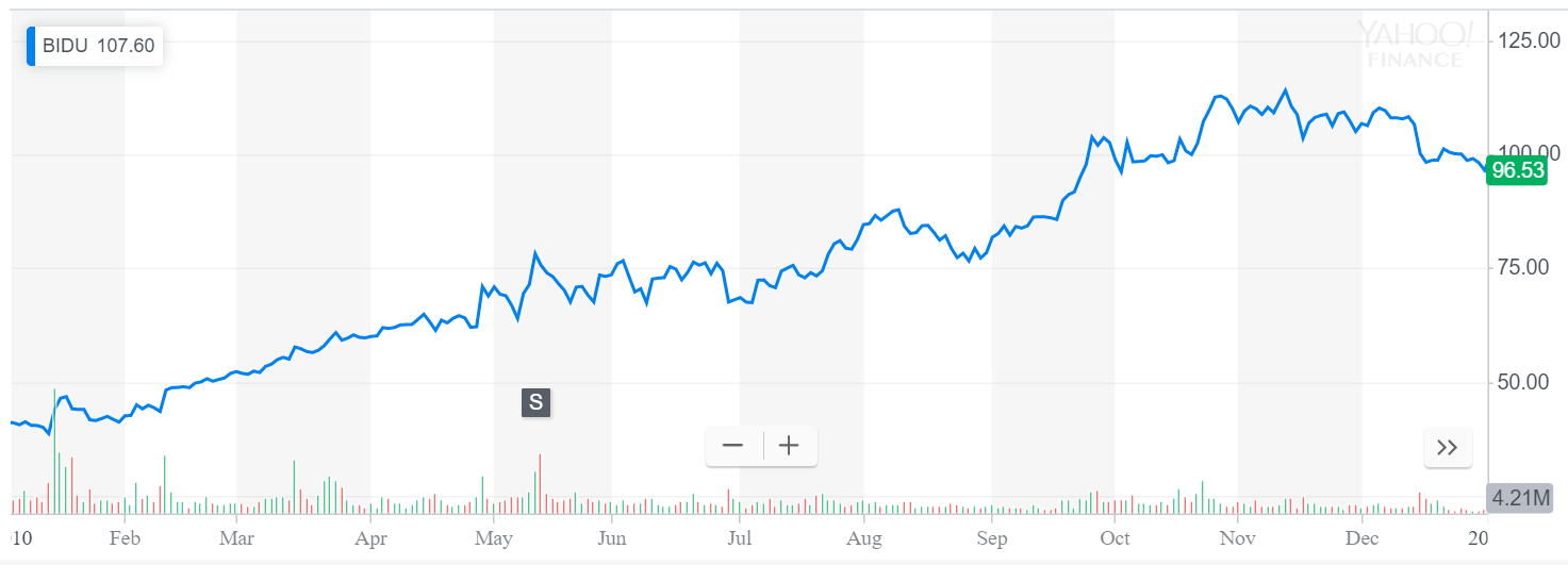 Potential Reasons Baidu Is Undervalued (NASDAQ:BIDU) | Seeking Alpha