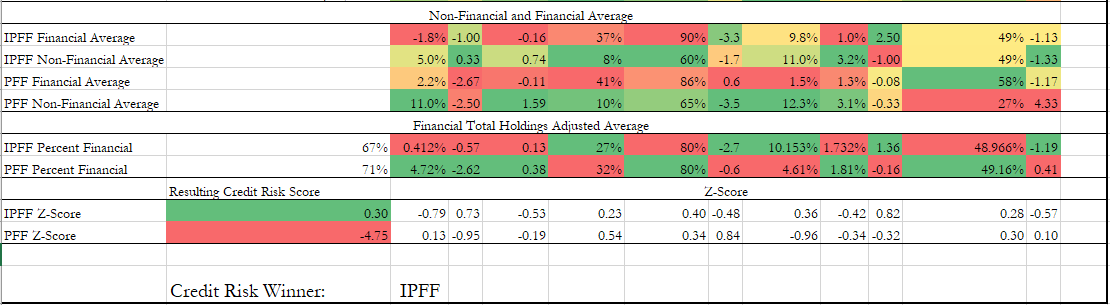 Which Is The Best Investment: PFF Vs. IPFF (BATS:IPFF-DEFUNCT-35624 ...