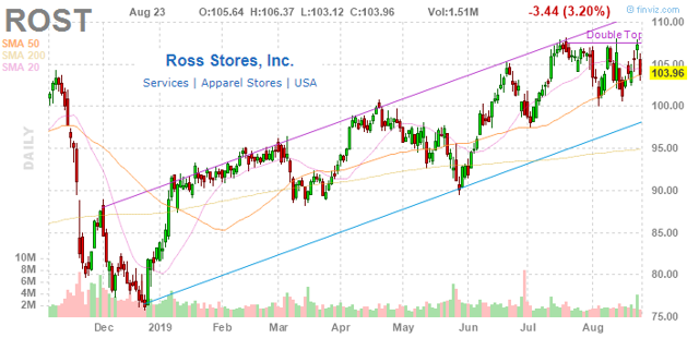 double discount ross 2019