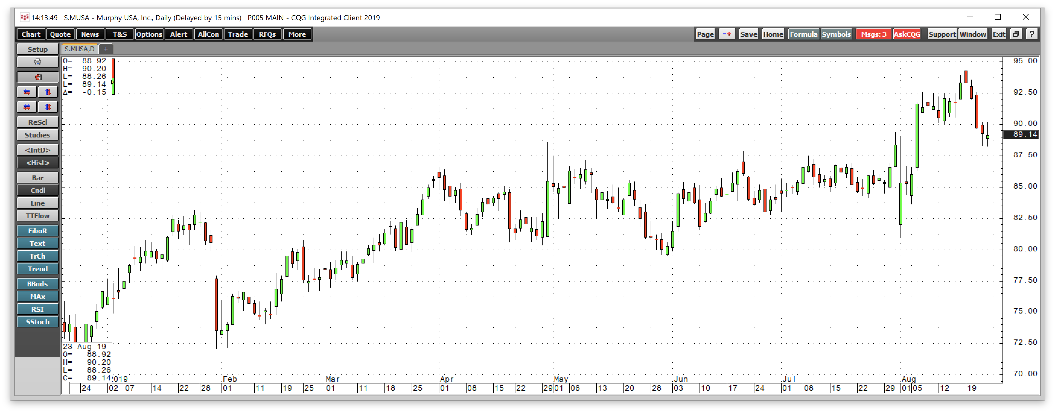 Murphy Oil And Murphy USA Q2 Earnings In Opposite Directions (NYSE