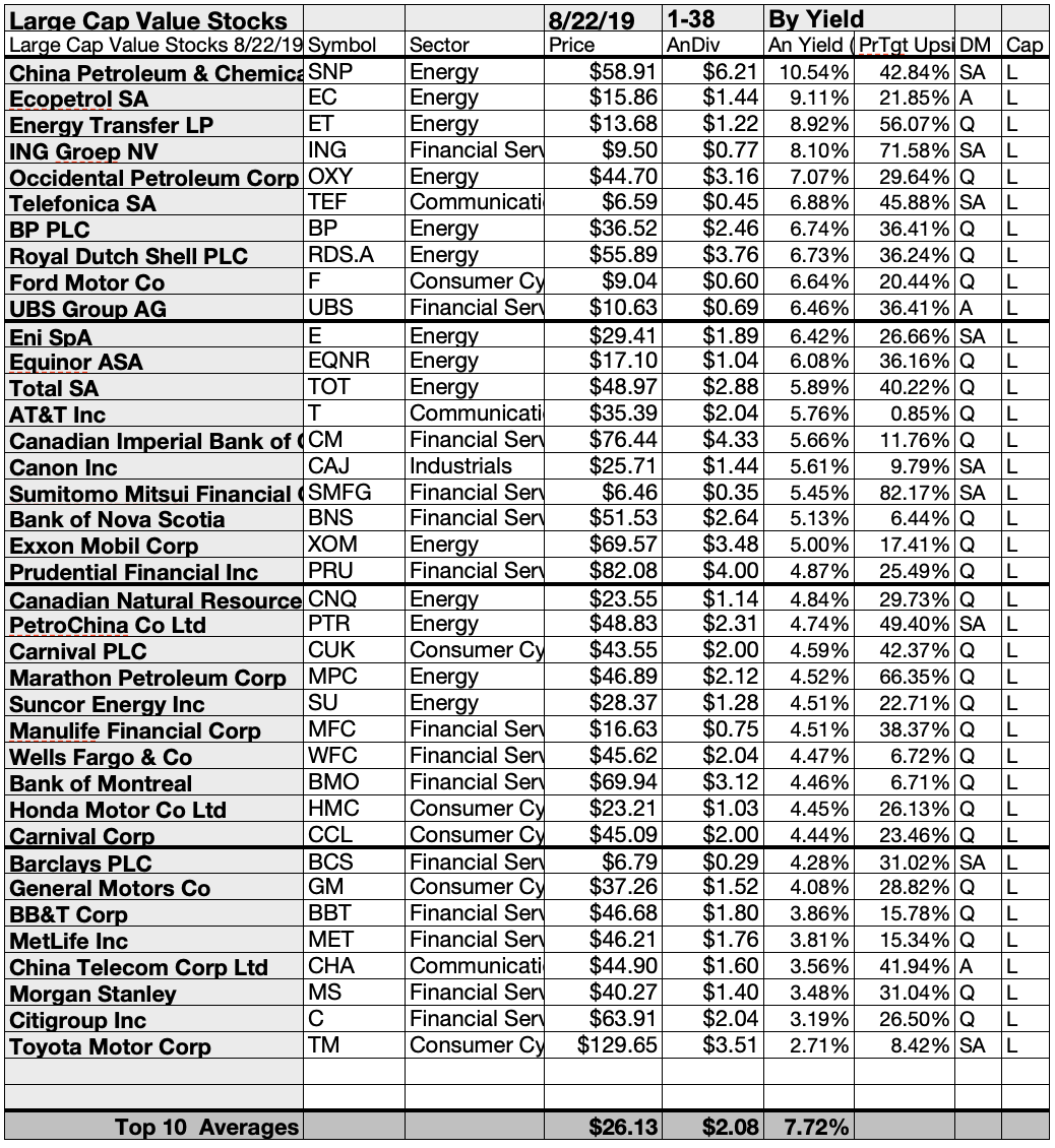 By The Book Iv The Large Cap Value Dividend Strategy For August