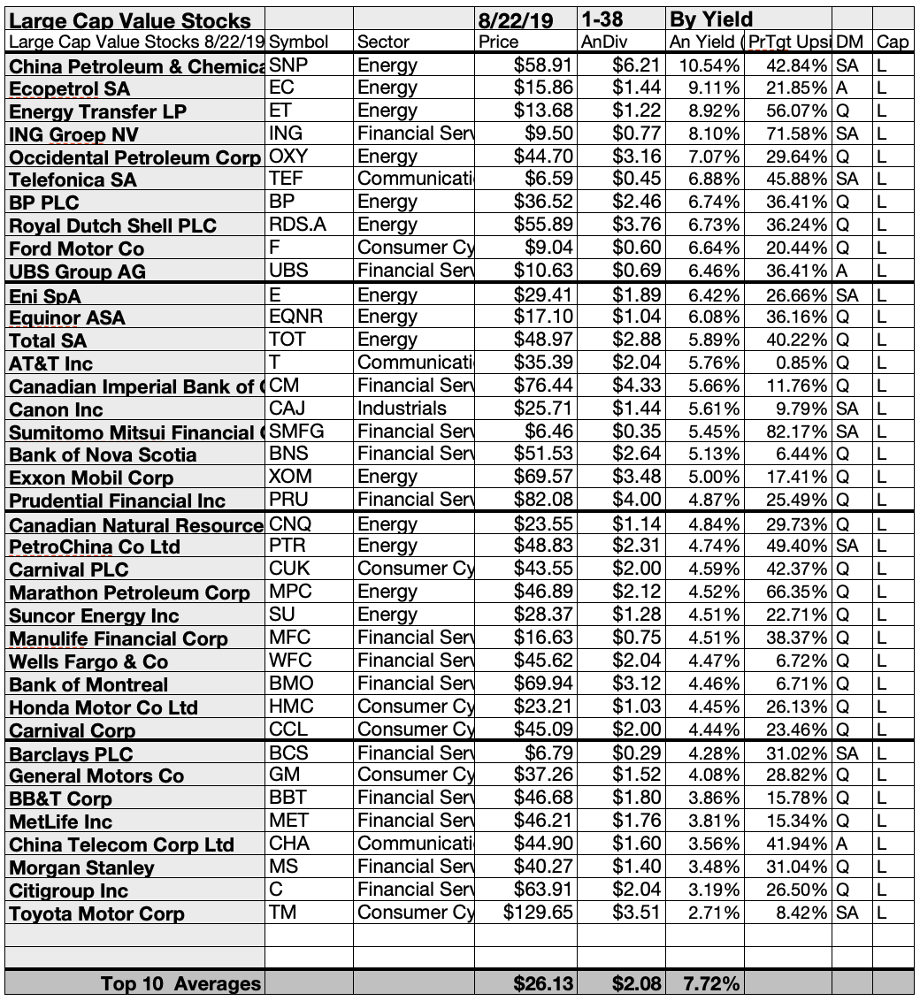 by-the-book-iv-the-large-cap-value-dividend-strategy-for-august