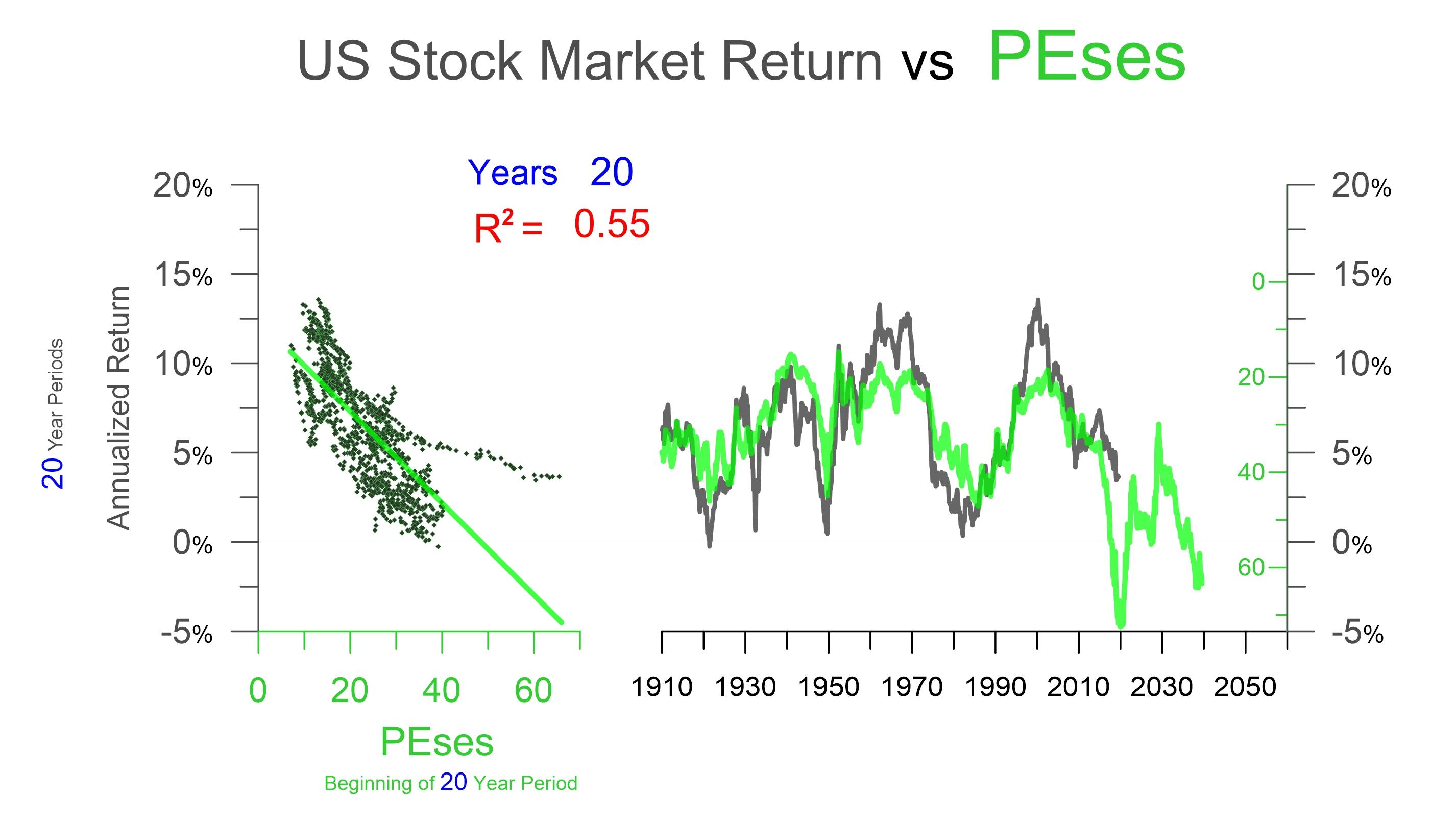 UK stock market review – market resilient as hopes of a rate peak