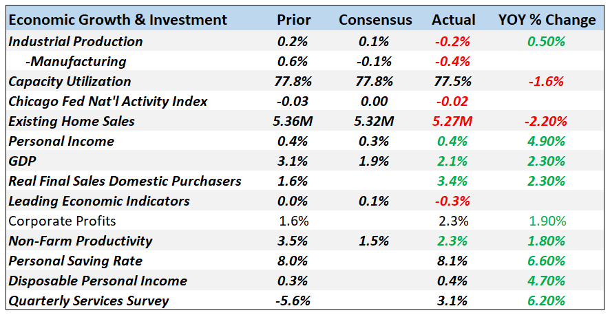 Economic report. TSMC capacity utilization.